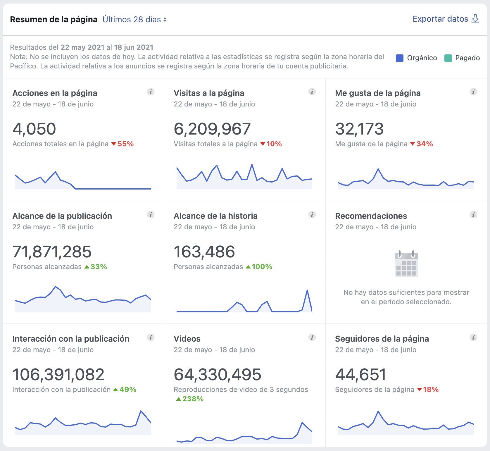 Analistas llega a 100M de interacciones en junio 2021